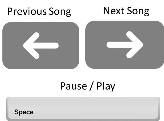 music-player-shortcuts